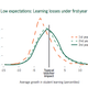 Image for article titled US teachers are not adequately prepared to do their jobs